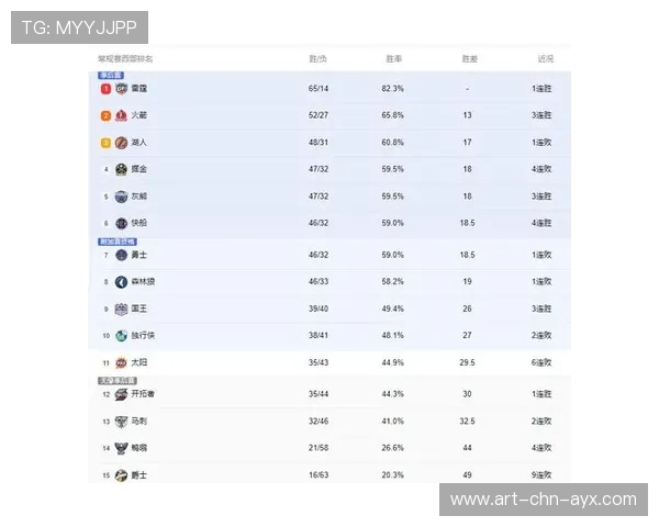 赛季数据:各项统计排名前十的球员,本赛季球员数据